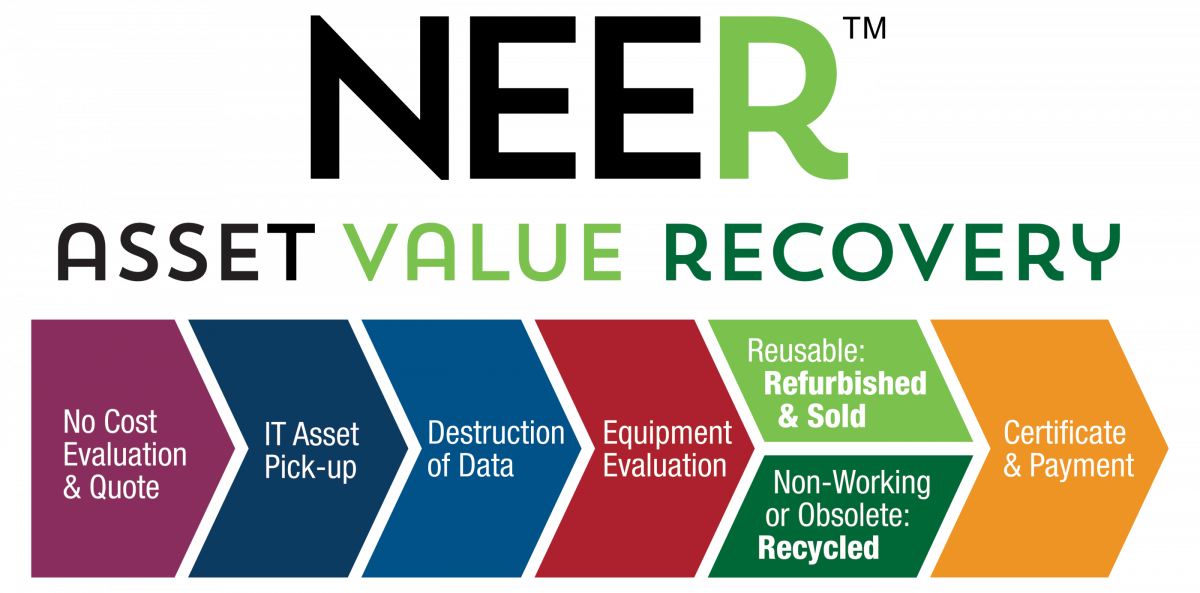 NEER recycling facility